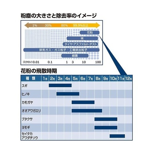 国産車用エアコンフィルター アエリスト(