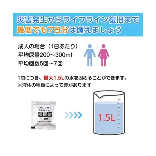 簡易トイレ用 袋&凝固剤 60回分 NY