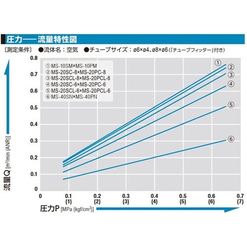 スモールカプラ(プラグ)真ちゅう(クロム