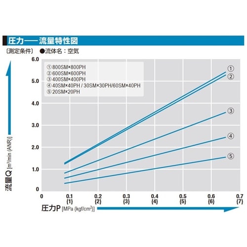 ハイカプラ(プラグ)真ちゅう R1/4オ