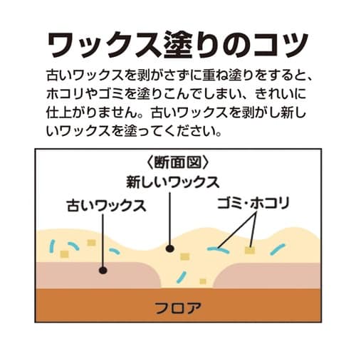 強力床ワックス剥離剤 400HB CH8
