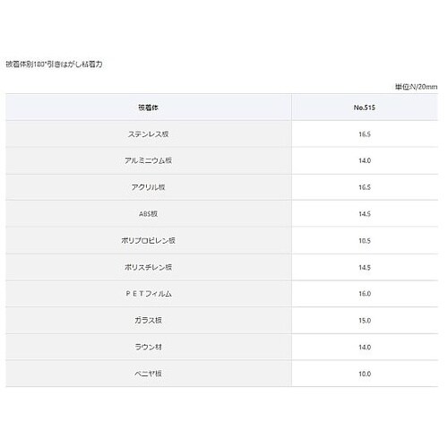 10mmx20m 両面テープ(住建補助材