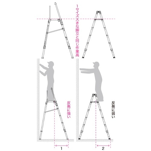 EA905DC−18 520x400x1461−1