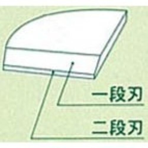 EA916HD−21 110mm 携帯鋏(安全キャ