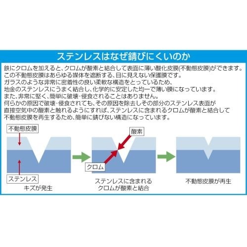 EA916HE−16 160mm 洋ばさみ(ステン