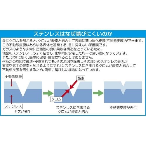 EA916HE−31 180mm 洋ばさみ(ステン