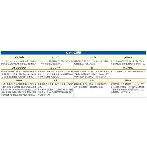 EA916JF−11 50mm まち針(20本)