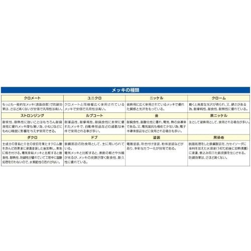 EA916JF−12 36mm まち針(100本)