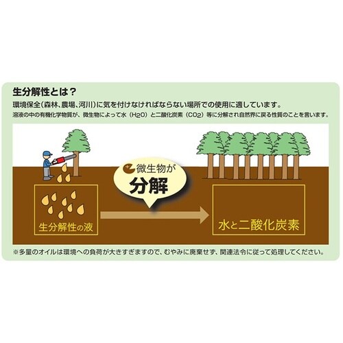 EA920AF−6 420ml チェーンオイルスプ