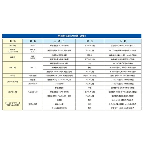 EA922AH−17 500g バス・洗濯槽除菌