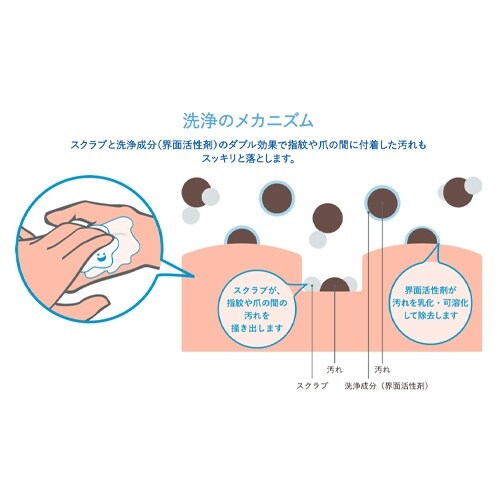 EA922C−6A 16kg ハンドソープ(詰替用