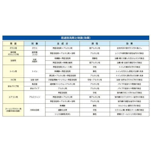 EA922KD−3 4.5L トイレ・強力洗剤(ト