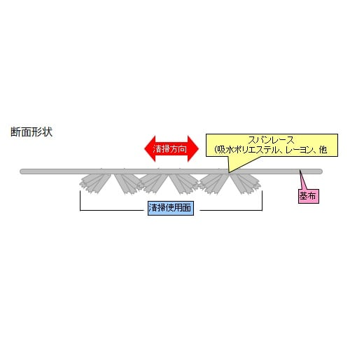 EA928AB−57B 690mm ライトダスター