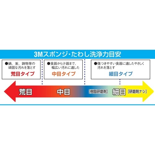 EA928AS−21 130x100mm 抗菌加工