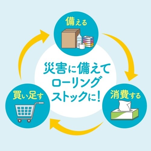 EA929A−10 ティシュペーパー(クリネックス