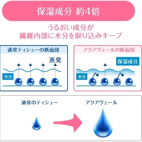 EA929A−15 ティシュペーパー(アクアヴェ