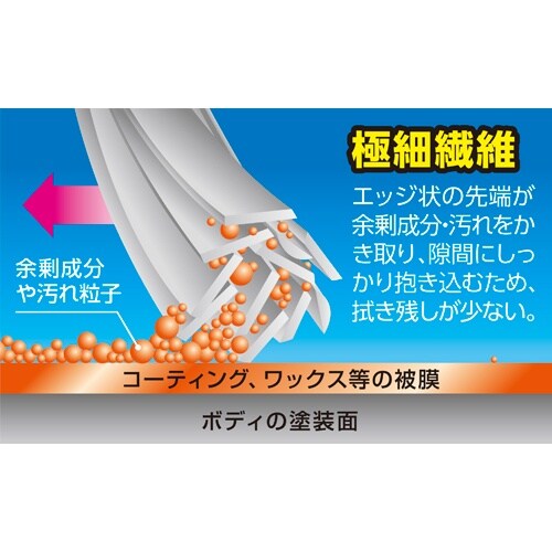 EA929DB−211B 600x300mm ワッ