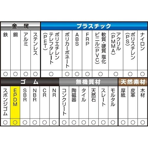 EA935N−35 13g 多用途速乾接着剤