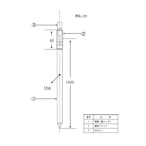 EA940AS−66A φ14x1500mm アー