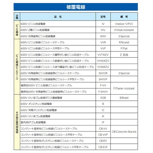 EA940CG−138 250V/15A 角型コン