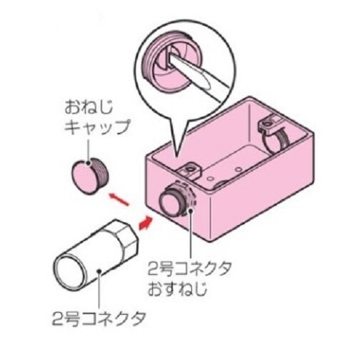 EA940CS−175 φ22mm 露出ボックス(