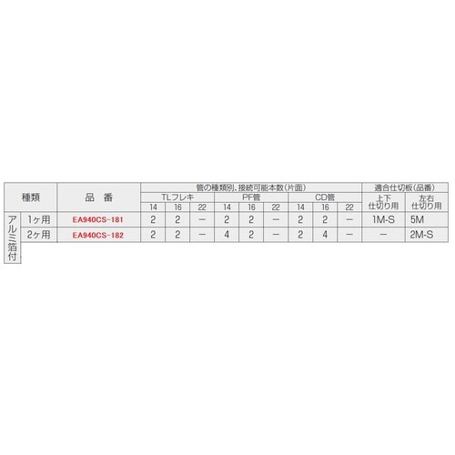 EA940CS−181 102x 59x28mm