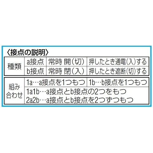 EA940D−230 16mm用 押しボタンスイッ