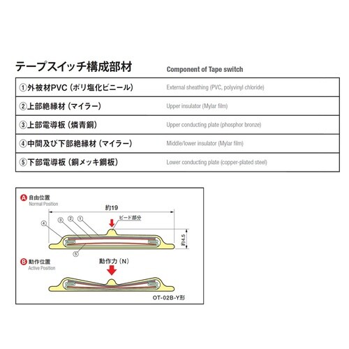 EA940FK−100 1m テープスイッチ(黄