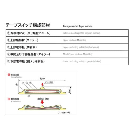EA940FL−50 50cm テープスイッチ(黒