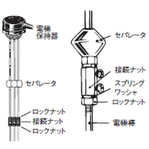 EA940LK−21 電極棒セット(SUS304)
