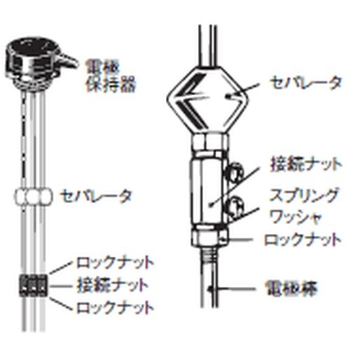 EA940LK−22 電極棒セット(SUS316)
