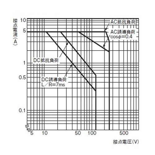 EA940MP−53H DC24V/2cツイン/5