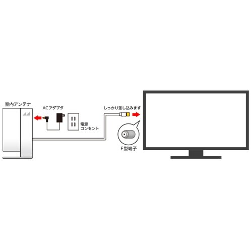 EA940P−5B ブースター付室内アンテナ(デジ