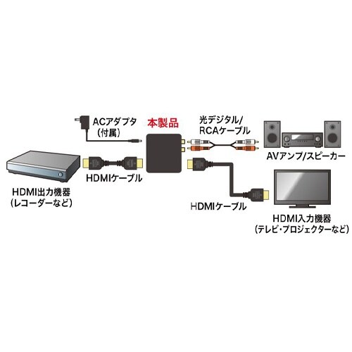 EA940P−95 [HDMI−光デジタル/アナロ