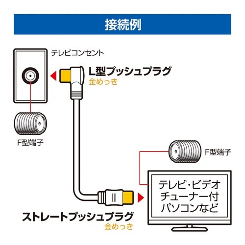 EA940PL−12A 2.0m テレビ接続ケーブ