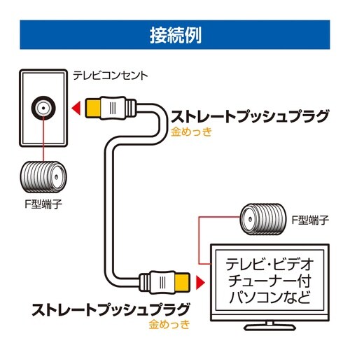 EA940PL−4A 3.0m テレビ接続ケーブル