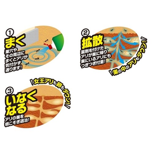 EA941C−41 1.0L アリ用殺虫剤(アリが