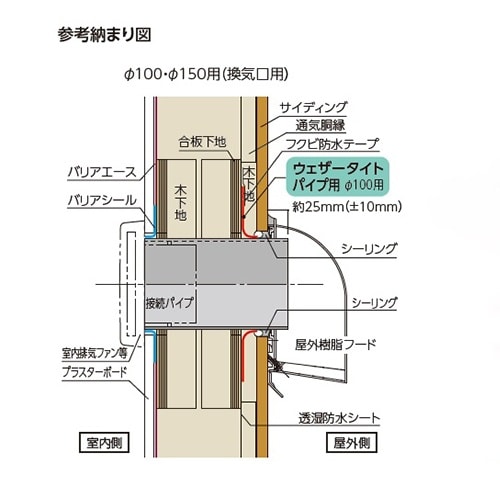 EA943VX−3 換気口用 防水カバー(φ100