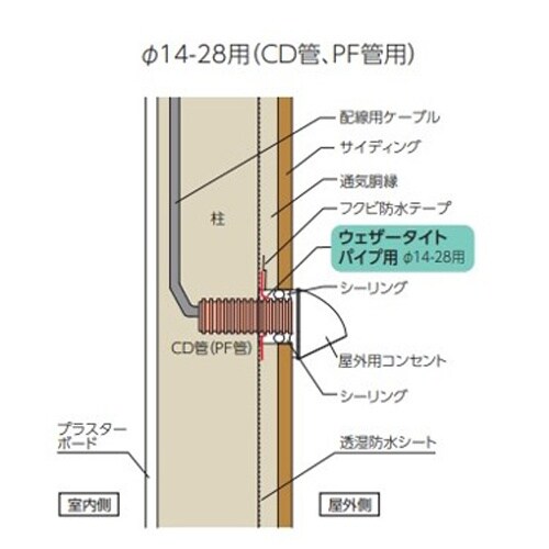 EA943VX−5 CD管・PDF管用防水カバー(
