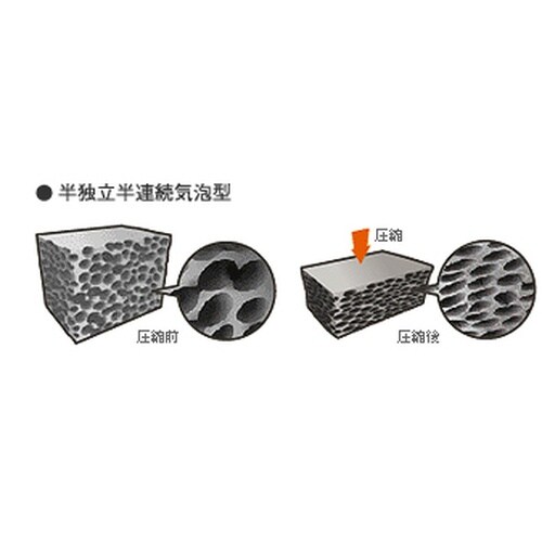 EA944KD−12 15x 5mmx2m 隙間埋