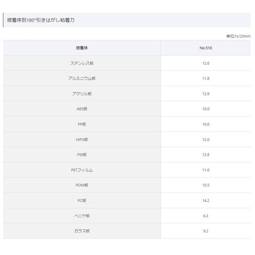 EA944MG−21 10mmx20m 両面テープ