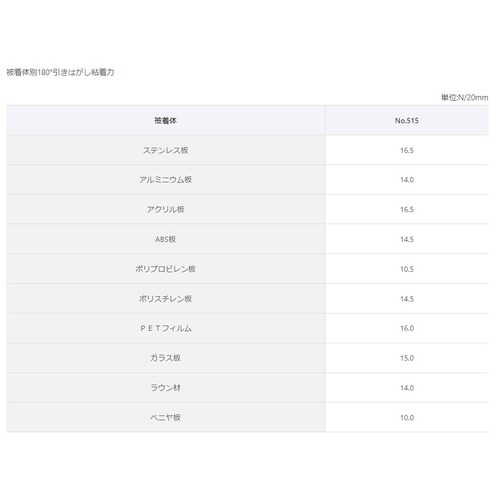EA944MG−26 10mmx20m 両面テープ
