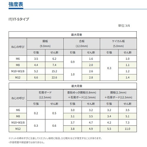 EA947AN−19 M10/14−73mm ボー