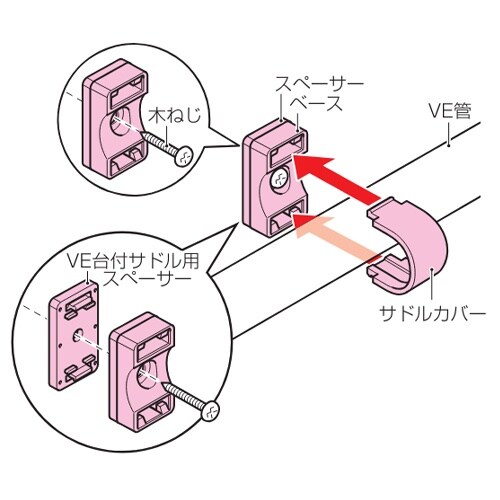 EA947BS−54 VE36用 台付VE管サドル