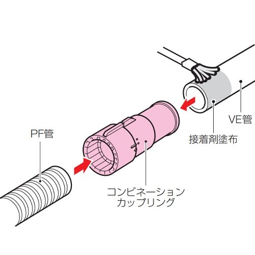 EA947HN−22F φ22mm フレキ管コンビ