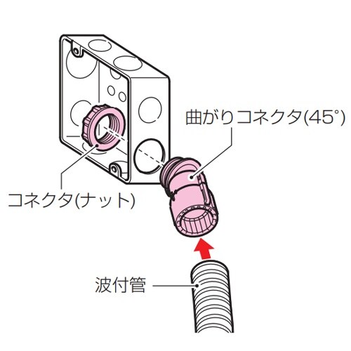 EA947HN−22J φ22mm フレキ管用曲が