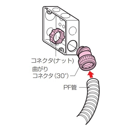EA947HN−234 φ22mm フレキ管用曲が