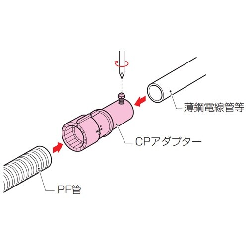 EA947HN−23G φ28mm フレキ管薄鋼用