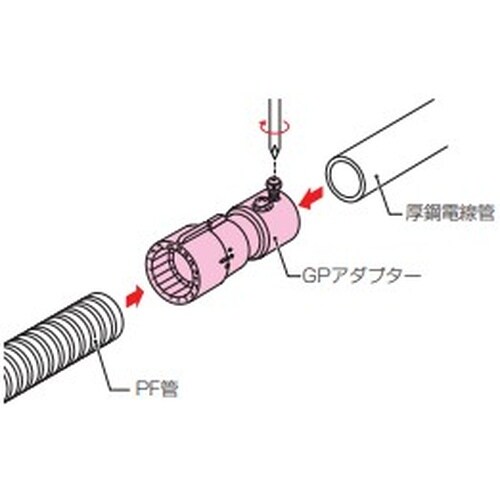 EA947HN−54 φ22mm フレキ管用厚鋼電
