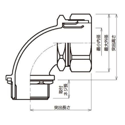 EA947SF−6 3/4”xCTC 25 ボック